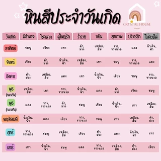 หินมงคล หินนิลดำ หินโอนิกซ์ แท้ 100% Onyx ขนาด 4 มิล ช่วยปกป้องคุ้มครอง สร้อยหินมงคล หินนำโชค กำไลหิน หินสีดำ