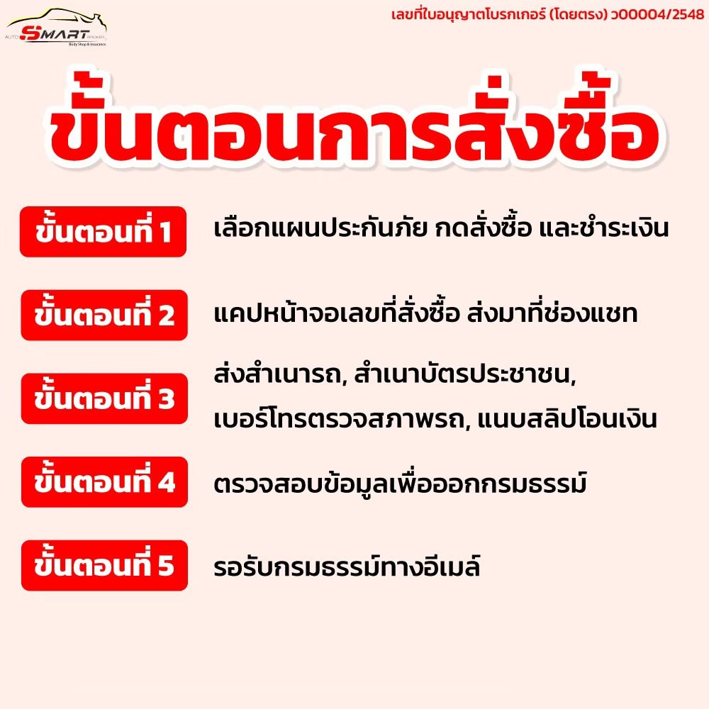 ชั้น 1 รถเก๋ง(ญี่ปุ่น) กระบะ 4 ประตู เริ่มต้น 6,900 ราคาดี ไม่มีบวกเพิ่ม ประกันดี เคลมง่าย มีอู่ซ่อมเอง ประกันภัย โดยตรง