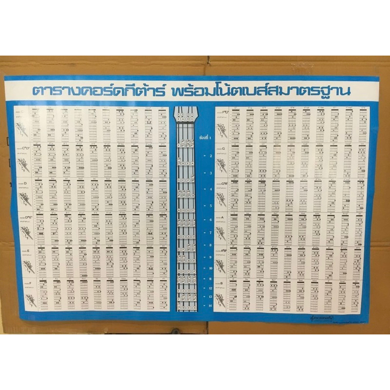‼️‼️ตารางคอร์ดสำหรับกีตาร์ (Chord Table )พร้อมโน็ตเบส์สมาตรฐาน แผ่นคอร์ด กีตาร์ โปสเตอร์คอร์ดกีต้าร์ เหมาะสำหรับมือใหม่