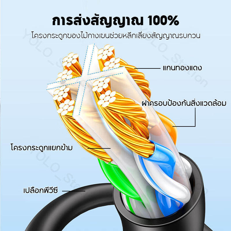 สายแลน CAT 6 สาย LAN 5m~50m UTP Gigabit สายเคเบิลเครือข่ายอีเธอร์เน็ต RJ45 1Gbps สำหรับ แล็ปท็อป เราเตอร ใช้งานได้จริง