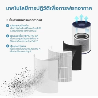 FYดำ Philips รุ่น FY0194 AC0820 AC0830 AC0810 800 Series ไส้กรองฟิลลิป แผ่นกรองอากาศ