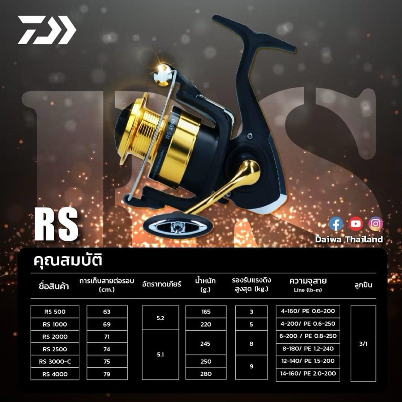 DAIWA RS ไดว่า รุ่น อาร์เอส รอกสปิน รุ่นใหม่ล่าสุด