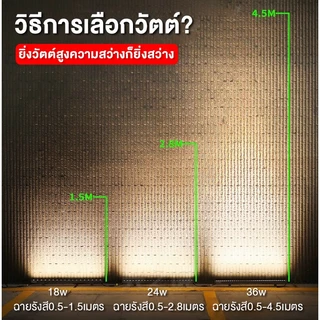[ส่งฟรี]ไฟติดผนัง LED Wall Washer ไฟวอมไลท์ ไฟย้อมตึก Wall Washer LED ไฟส่องผนังวอลล์ โคมไฟภูมิทัศน์ ไฟสปอตไลท์ LED 220V