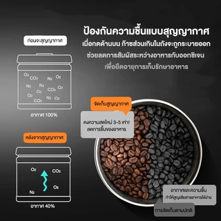 LZA โหลเก็บเมล็ดกาแฟ โหลสูญญากาศ รุ่น VACUUM CANISTER แตนเลส304 กระปุกเก็บธัญพืช อาหารแห้ง