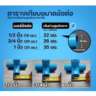 บอลวาล์ว วาล์วน้ำ ข้อต่อพีวีซี PVC