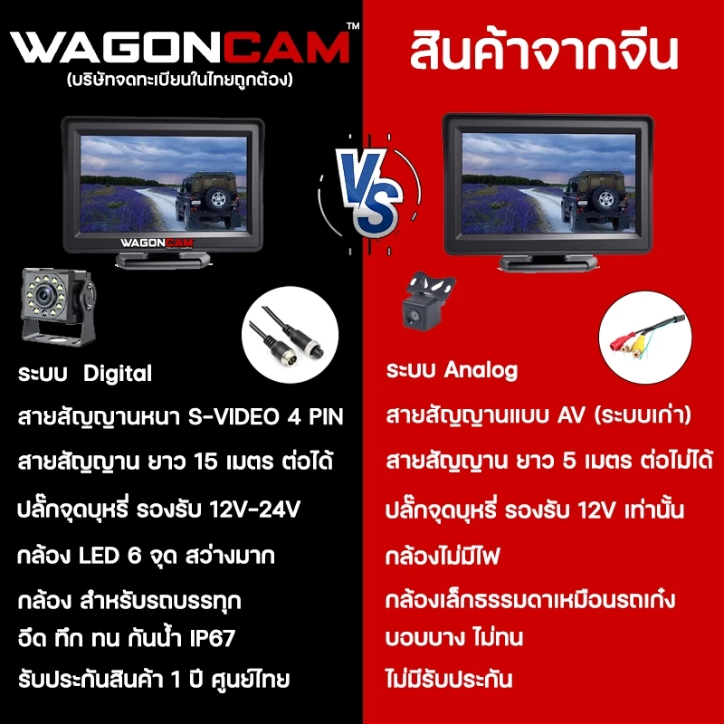 กล้องมองหลังรถบรรทุก WAGONCAM M4B จอ 4.3 นิ้ว สาย 15 เมตร thumbnail 3