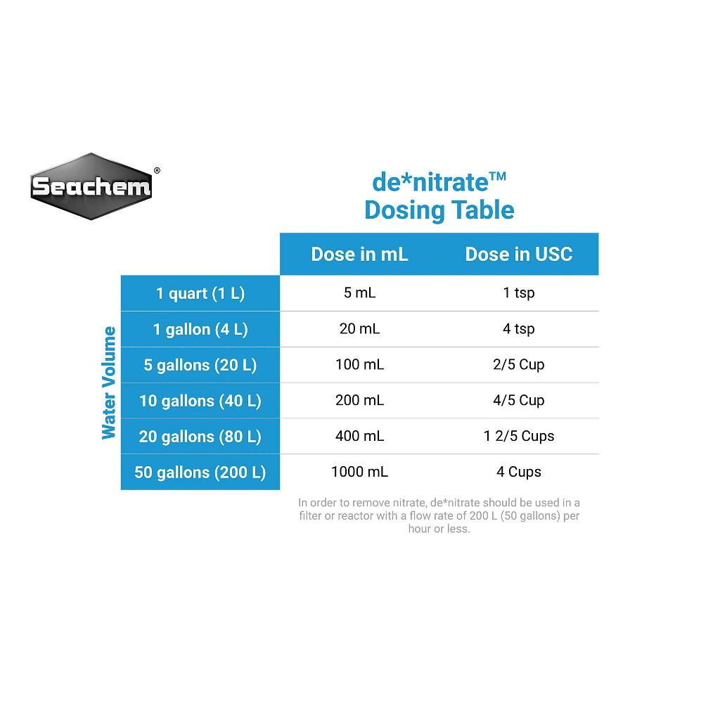 de❊nitrate ตัวกรองชีวภาพสำหรับดูดซับของเสีย ไนเตรท ไนไตรท์ และแอมโมเนีย