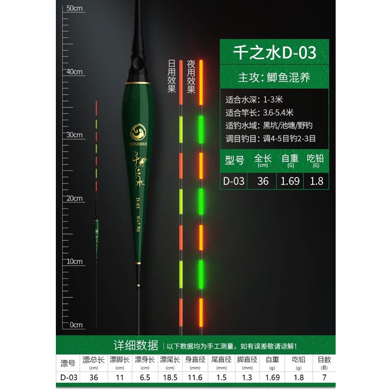 ทุ่นไฟ ทุ่นไฟชิงหลิว(สีเขียว)ทุ่นตกปลา(แถมถ่าน1ก้อน) พร้อมส่งจากไทย