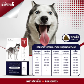 [ถูกสุด+ส่งฟรี] เพ็ทเทอเรีย Petheria อาหารสุนัขอายุ 3 เดือนขึ้นไป 1.5KG ดูแลขนและผิวหนัง บำรุงข้อต่อ