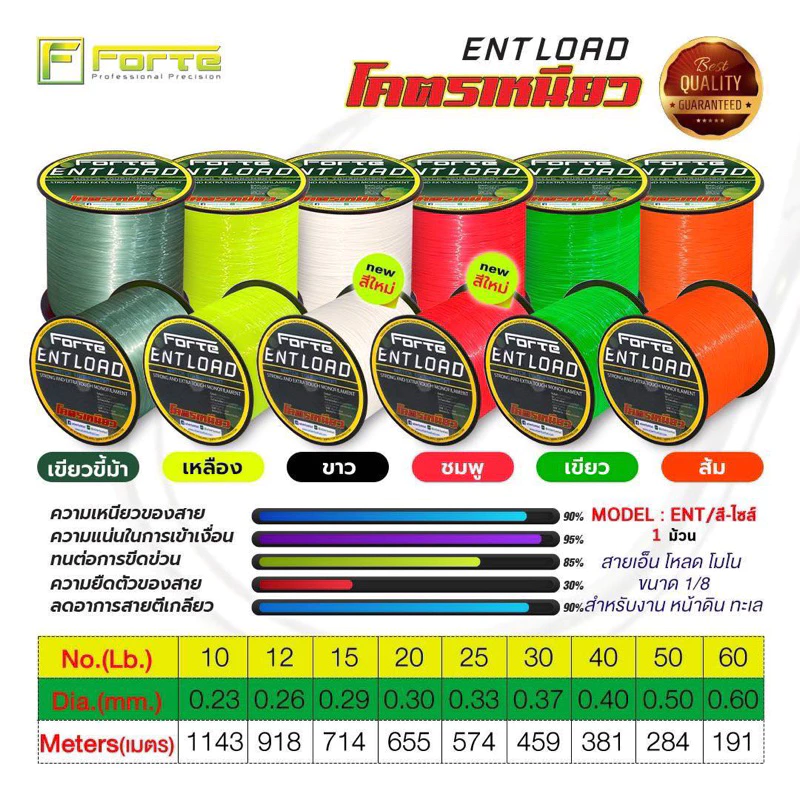 สายเอ็นโหลด โมโน Forte ENTLOAD สีสะท้อนแสง โคตรเหนียว ขนาด 1/8 สำหรับงานหน้าดิน งานทะเล