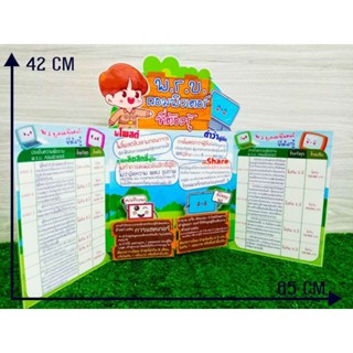 สื่อการสอนวิชาคอมพิวเตอร์ พ.ร.บ.คอมพิวเตอร์ที่ต้องรู้