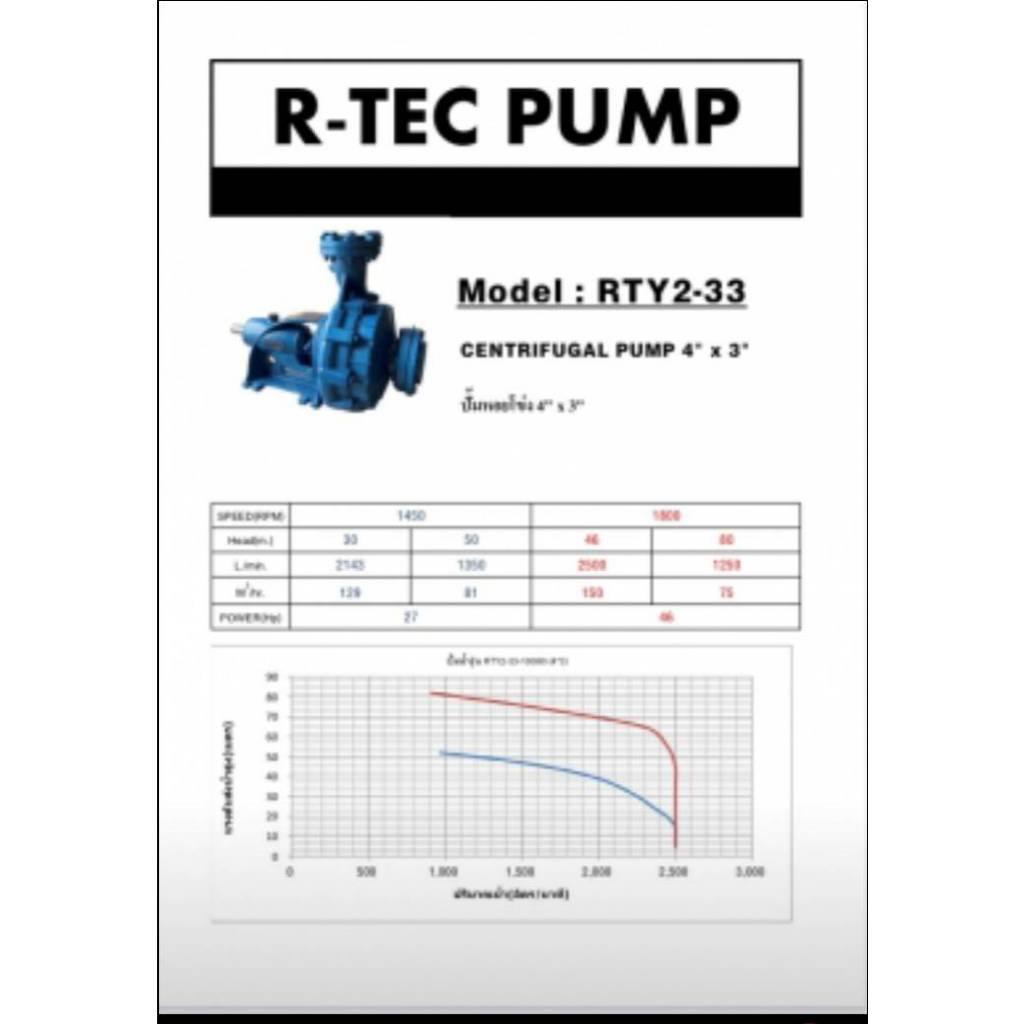 ปั๊มแรงดัน HITER 4x3 2.ใบพัด Modei / RFY2-33 น้ำหนัก 45 กก