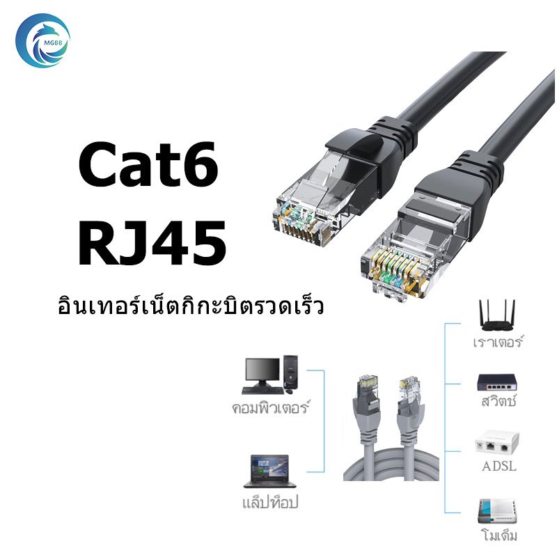 [ส่งไวจากไทย] สายแลน CAT 6 สาย LAN ความเร็วสูง CAT6 RJ45 ระดับกิ๊กกะบิต สายแบน วิ่งเต็มสเปก