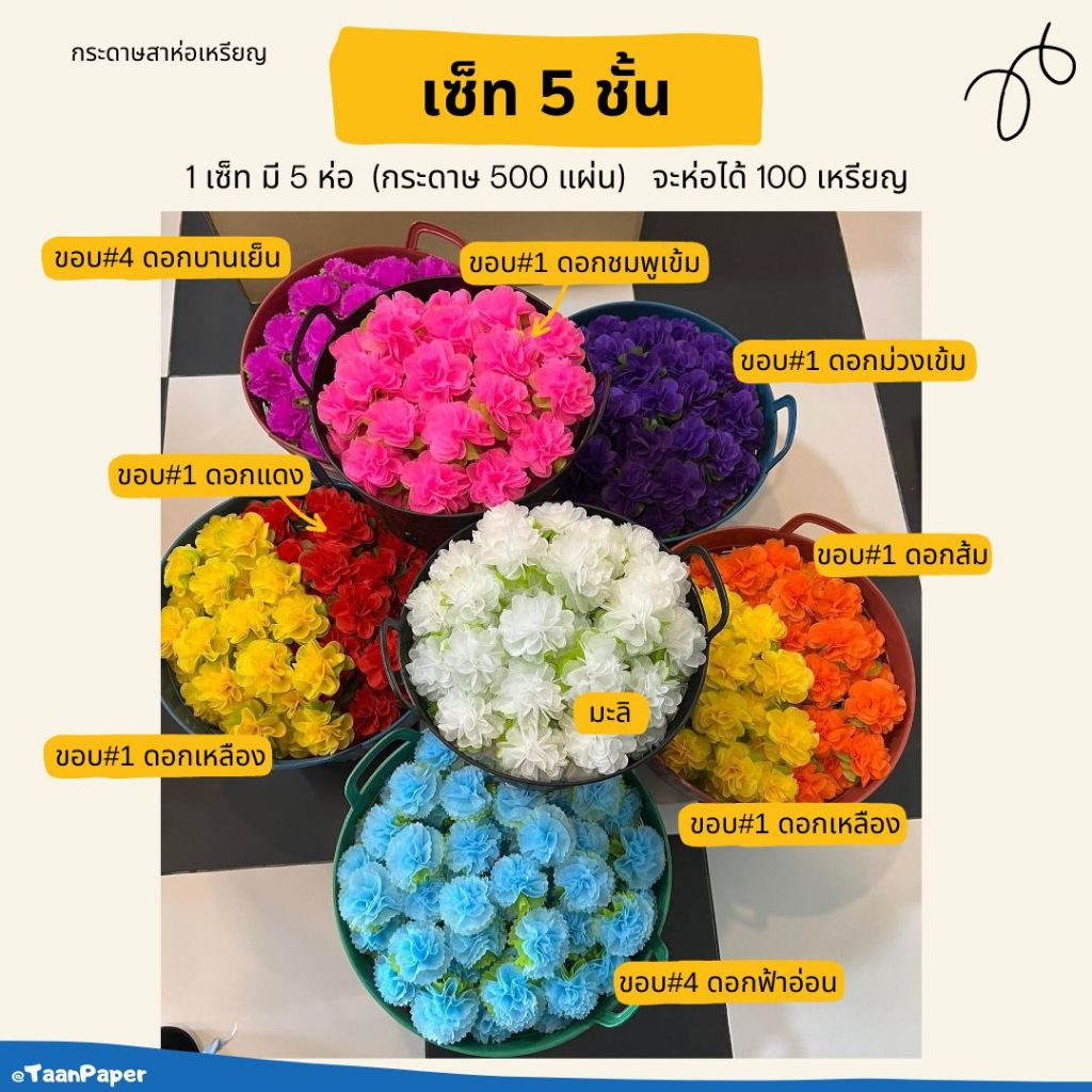 กระดาษห่อเหรียญ เซ็ท5ชั้น (5ห่อ)