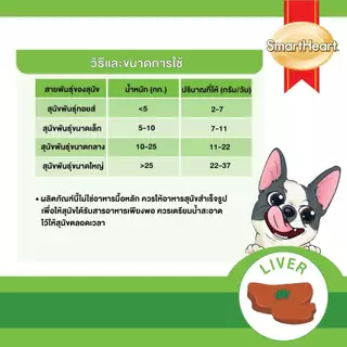 (12 ซอง) ขนมสุนัขเชดด้า คิวบ์ สมาร์ทฮาร์ท 50 กรัม / SmartHeart Cheddar Cube 50g x 12