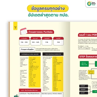 หนังสือปั้นพอร์ตให้สอบติด Portfolio สอบ A-Level TCAS หนังสือม ปลาย by OpenDurian TCAS
