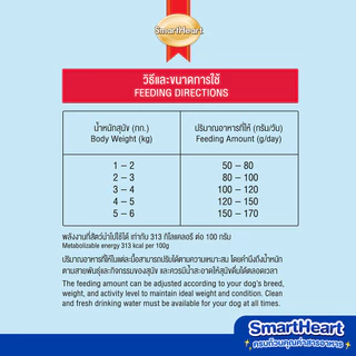 สมาร์ทฮาร์ท อาหารสุนัข สุนัขพันธุ์เล็ก รสเนื้ออบ 20กก.