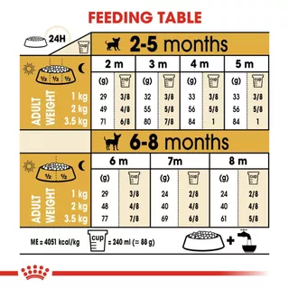 Royal Canin Chihuahua Puppy / Chihuahua adult 1.5kg ลูกสุนัขชิวาว่า / ชิวาว่า โต 1.5kg.