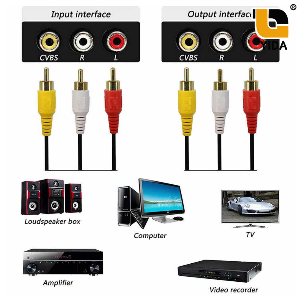 สาย RCA 3  สัญญาณภาพและเสียง  AV  RCA  Audio Stereo  ต่อทีวี