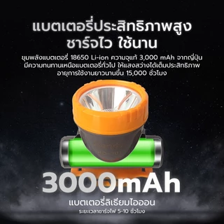 Randy ไฟฉายคาดหัว กันน้ำ ไฟฉาย แบตเตอรี่ญี่ปุ่น ไฟคาดหัว ส่องสว่างระยะไกล LED หน้าไฟ ปรับไฟได้2ระดับ ไฟส่องกบ แบตอึด