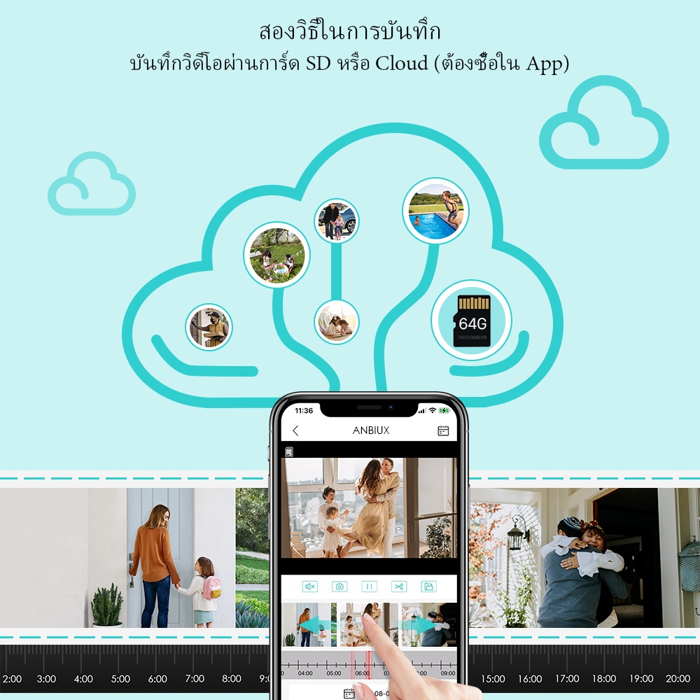 เลนส์คู่กล้องวงจรปิด WIFI, กล้องวงจรปิดไร้สายกลางแจ้งสามารถดูหน้าจอคู่, FHD 5MP,icma365.a3s PM1
