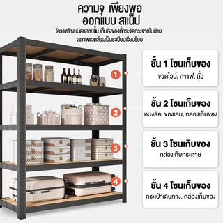 MMM 200CM ชั้นวางของชั้นเหล็ก ชั้นวางของ สแตนเลส+ไม้ แข็งแรงมาก ชั้นวางสินค้าในโกดังครัว รับน้ำหนักได้ถึง 500 กิโลกรัม