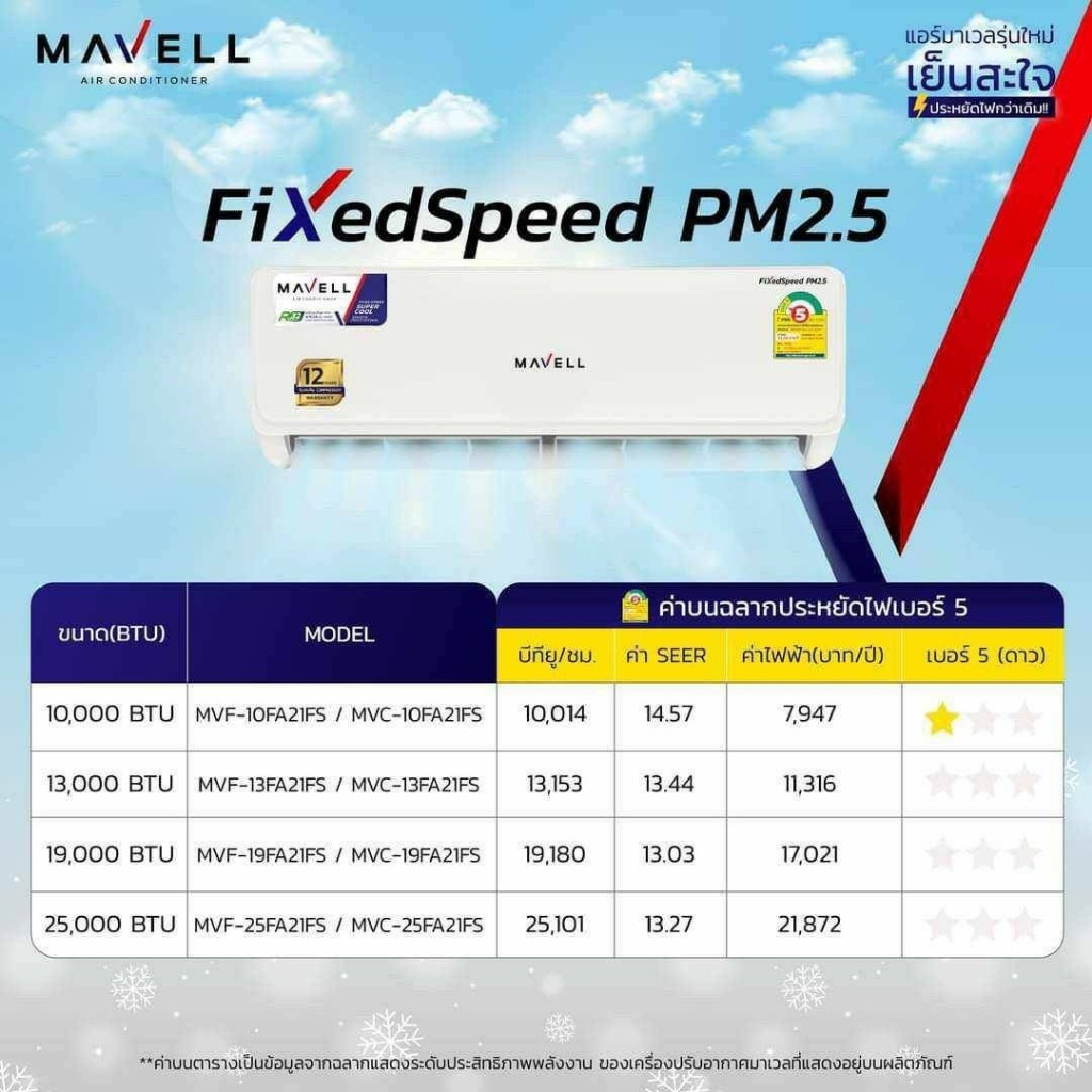 แอร์ mavell เครื่องปรับอากาศ แอร์ปรับอากาศ มีแผ่นฟอกอากาศ ดักฝุ่นขนาดเล็ก PM2.5 ประหยัดพลังงาน สินค้