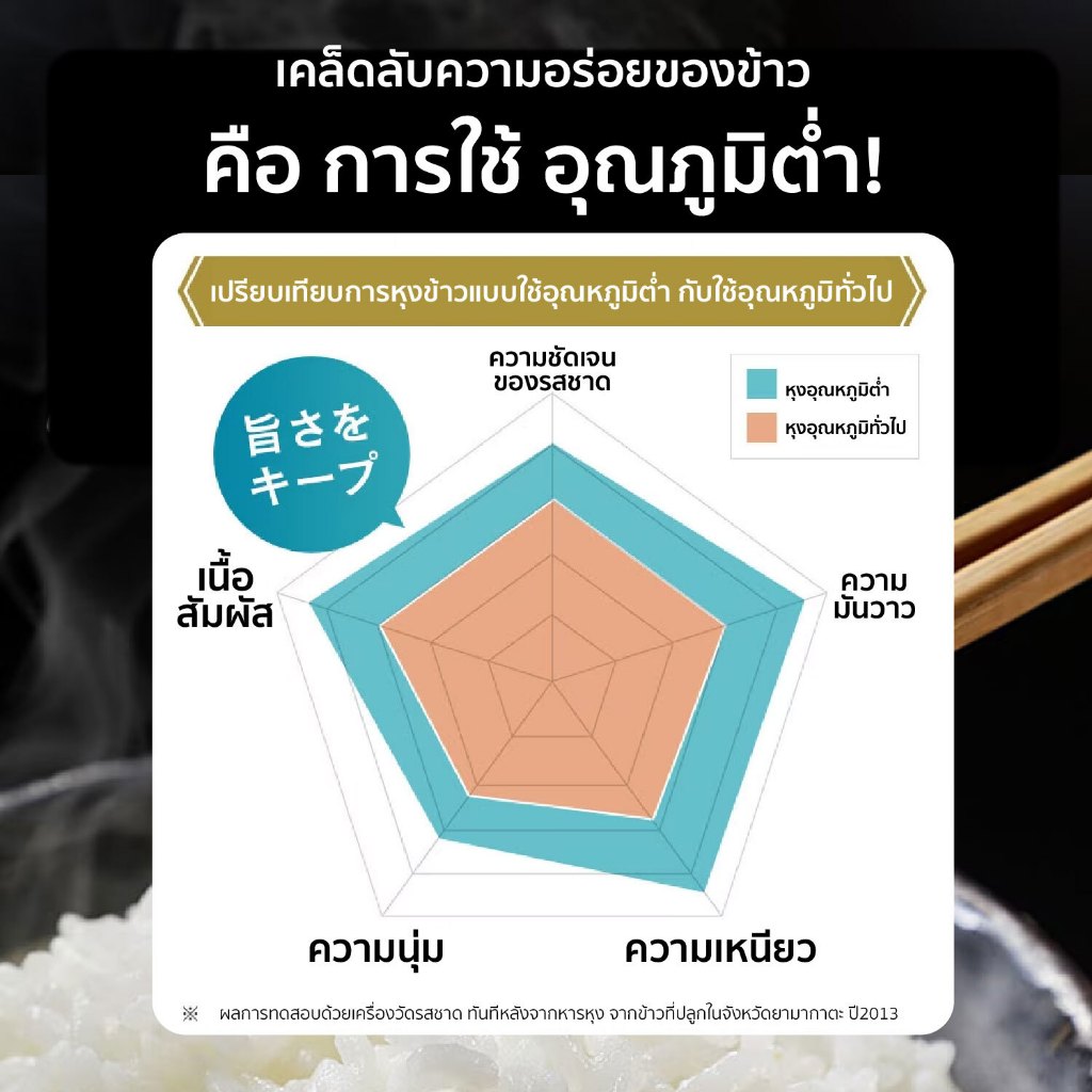 รูปภาพ 8