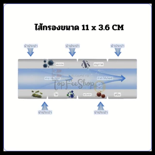 กรองน้ำฝักบัว (รุ่นไส้ 11 ซม.) กรองน้ำปะปา ใช้กับก๊อกน้ำ ฝักบัว เครื่องทำน้ำอุ่น เปลี่ยนไส้ได้ กรองละเอียด5ไมครอน