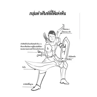 หนังสือเทคนิคคำคม คนค้นคำ
