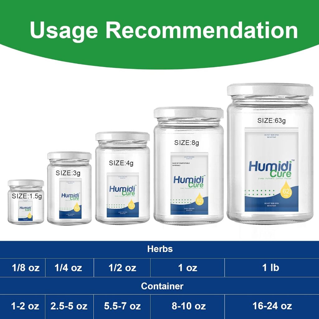 ซองกันชื้น ซองควบคุมความชื้น 62% Humidicure มีให้เลือก 5 ขนาด 1.5g 3g 4g 8g 63g กรัม boveda integra