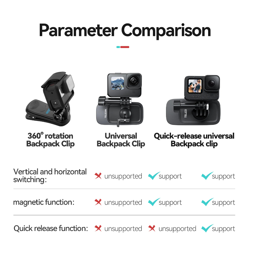 TELESIN Quick Release Version ชุด Adapter Set Magnetic / Magnetic Backpack Clip/สายคาดอก Vest Chest Strap
