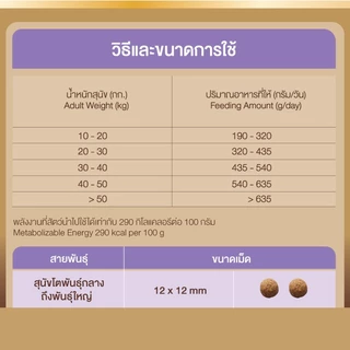 สมาร์ทฮาร์ทโกลด์ ฟิตแอนด์เฟิร์ม สเตอริไลซ์ สำหรับสุนัขทำหมัน 1กก.