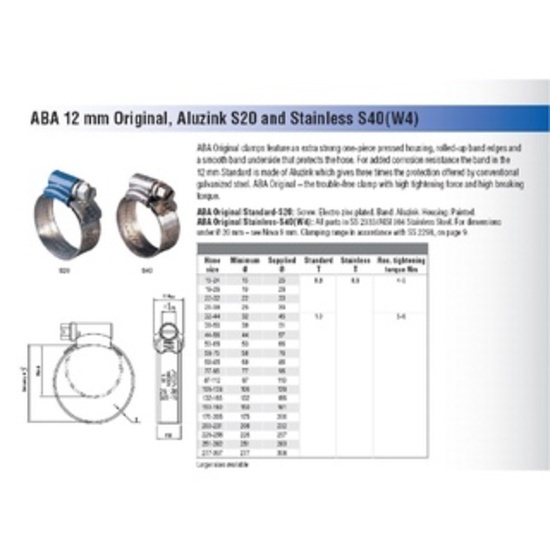 เข็มขัดรัดท่อ ABA, ABA Clamp