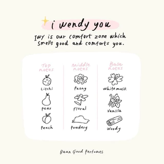 แบ่งขายจากขวดแท้ * I wendy you น้ำหอมเวนดี้ edp