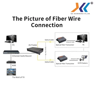 NETLINK MEDIA CONVERTER 10/100/1000 ( 20 KM ) SC แปลงสัญญาณ Lan เป็น Fiber