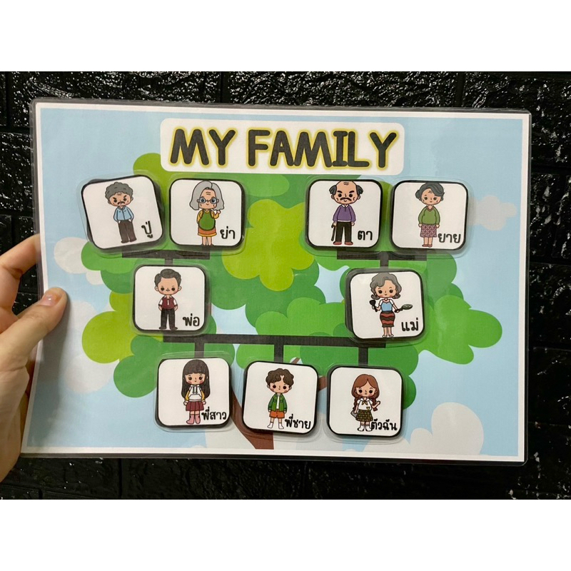 สื่อการสอนครอบครัวของฉัน My Family