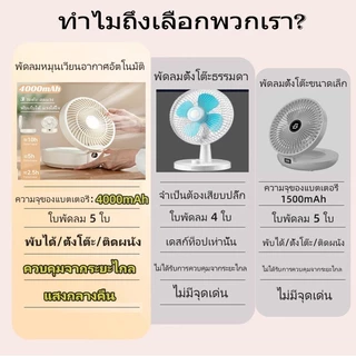4000mAh พัดลมชาจแบต พัดลมไร้สายพร้อมไฟกลางคืน ชาร์จ พับได้ Led Digital Display พัดลมเล็กตั้งโต๊ะ เหมาะสำหรับสำนักงาน