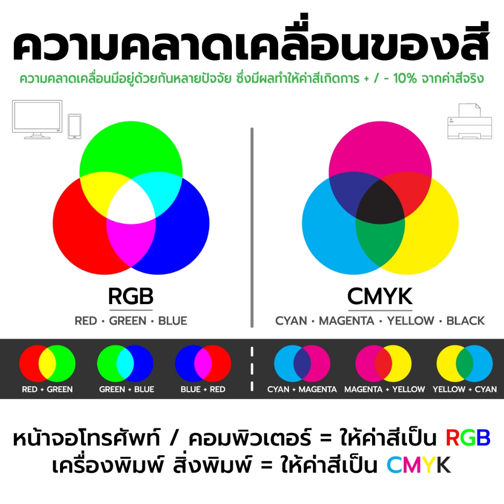 ⭐ ทักแชทก่อนสั่งซื้อนะคะ ⭐ ป้ายไวนิล ออกแบบฟรี พร้อมใช้งาน ราคาถูก มีหลายขนาดให้เลือก ส่งไว 🛵⚡
