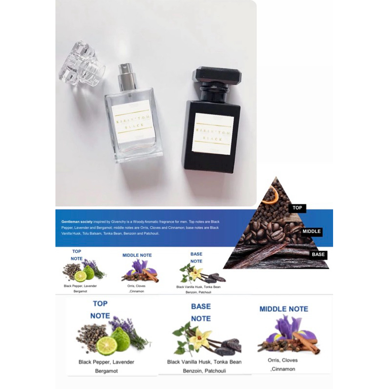 น้ำหอม Black ( 30 ml )น้ำหอมหรูหรา หนักแน่น ติดทนนาน Unisex