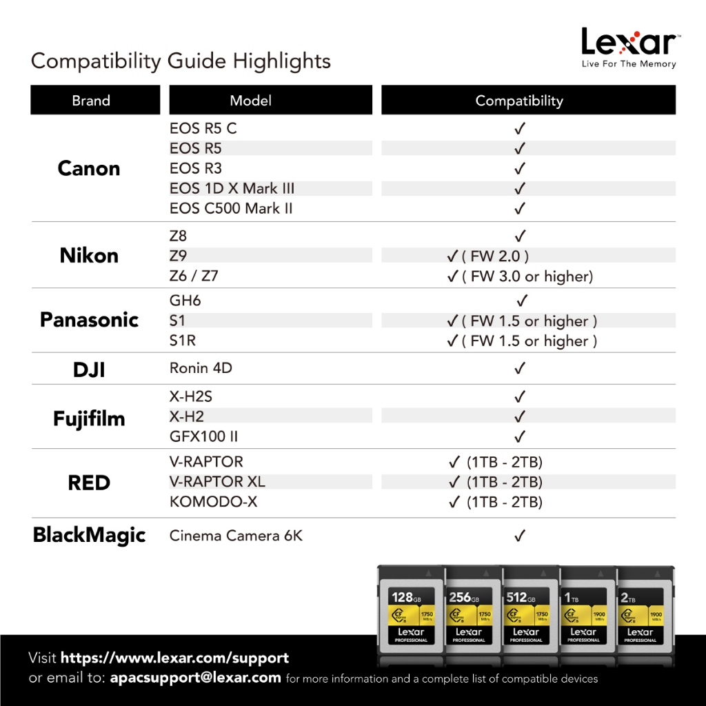 การ์ดหน่วยความจำ ซีเอฟเอ็กเพรสการ์ด LEXAR CFEXPRESS TYPE B 128GB VPG400 RAW 8K RW1900/1500MB/S (LCXEXPR128G) GOLD SERIES_2
