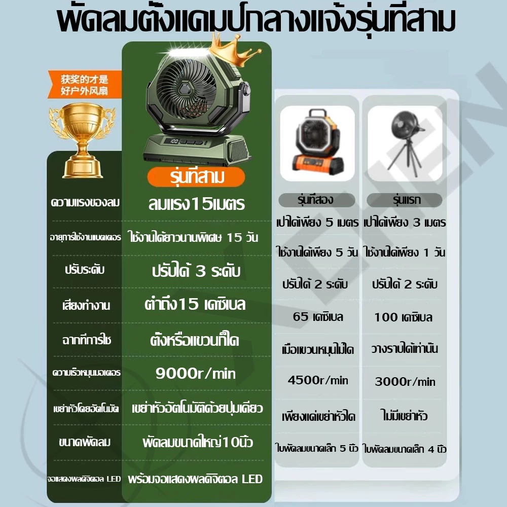 ⚡ส่งภายใน24ชม⚡10นิ้วสามารถชาร์จมือถือได้ พัดลมพกพา พัดลมแคมป์ปิ้ง แบตเตอรี่ลิเธียม18V20000mah พัดลม/ไฟ LED ปรับได้3ระดับ thumbnail 3