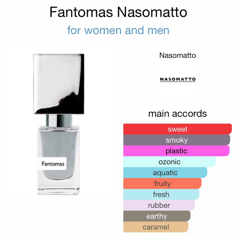 Nasomatto Fantomas - 1 ml extrait de parfum