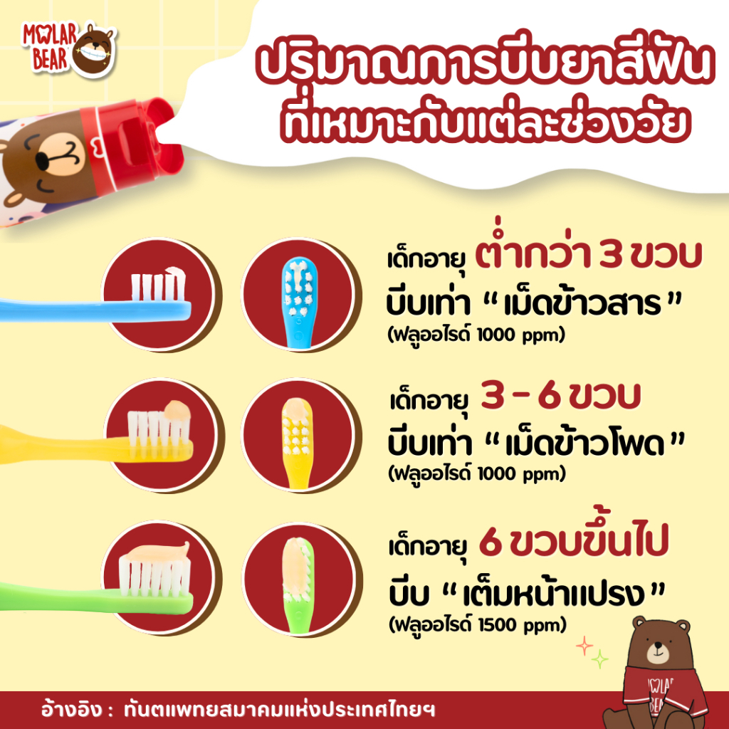 รูปภาพ 6