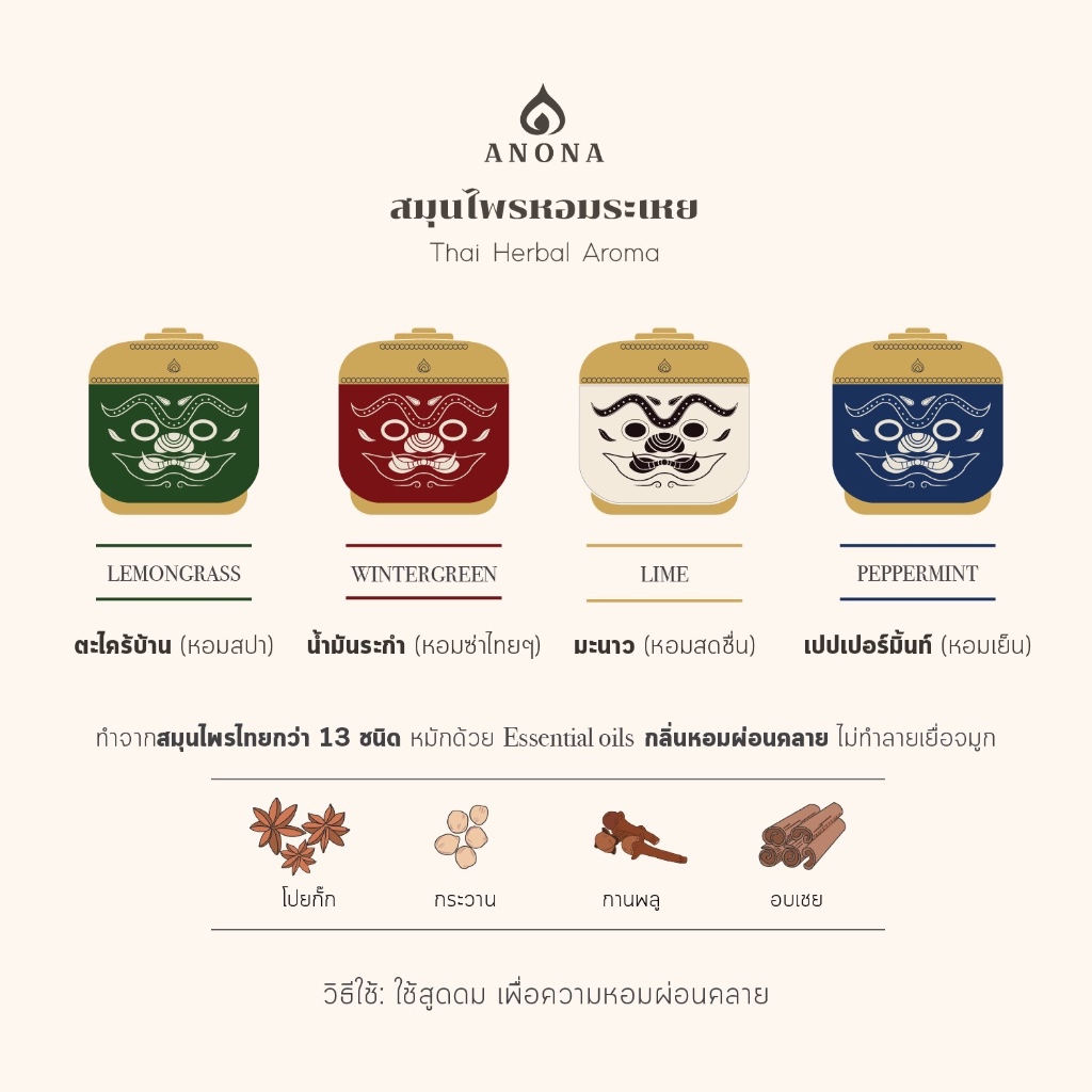 NEW IN: NIYOM THAI GIFT SET เซตของขวัญรวมสินค้าอโรม่าดีไซน์ไทยเซตใหญ่มาใหม่ - รูปที่ 3