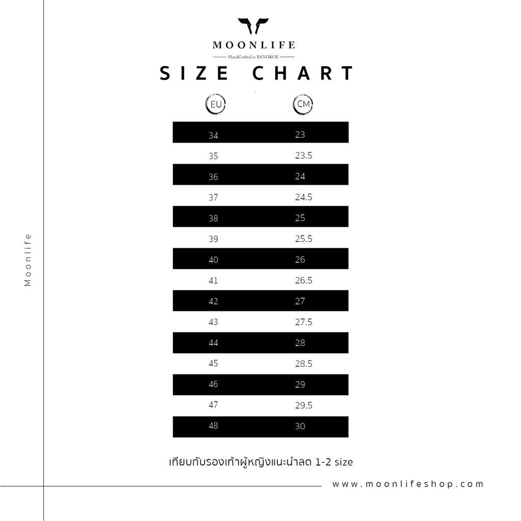 รูปภาพ 2