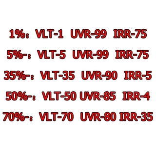 ซื้อ 1แถม 2 ขนาดเต็ม ฟิล์มกรองแสง ฟิล์มกรองแสงรถยนต์ ฟิล์มอาคาร ฟิล์มติดกระจก ฟิล์มคาร์บอน Black Carbon Window Film