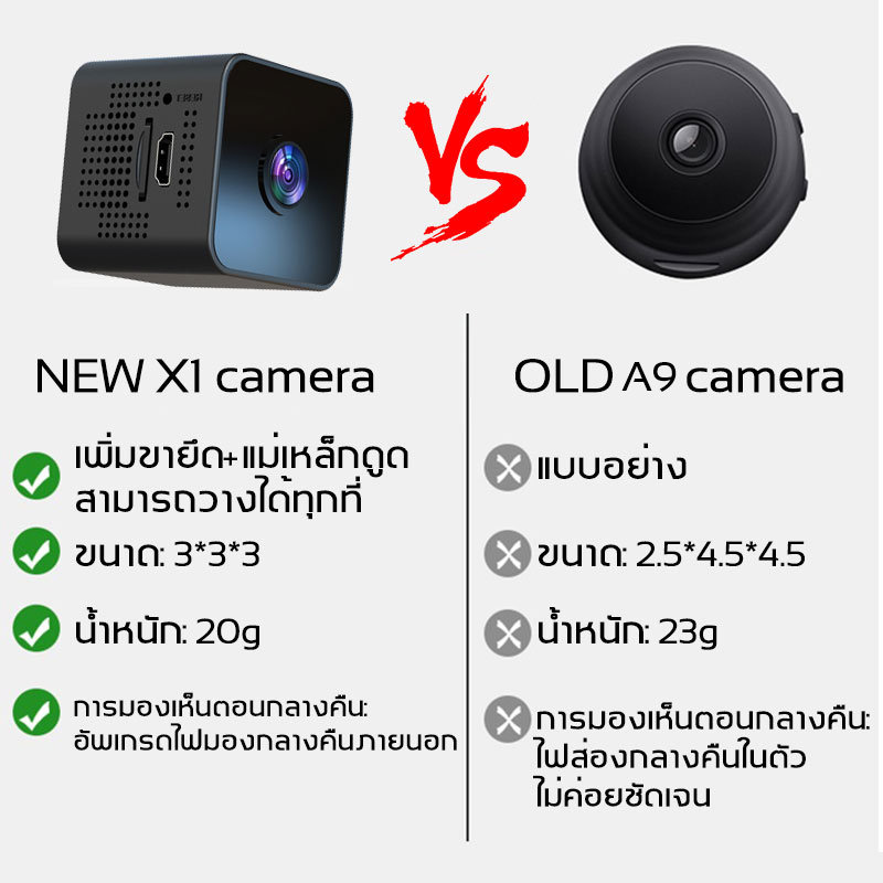 🔥กล้องวงจรปิดขนาดเล็ก🔥wifi HD ปิดไร้สาย จิ๋วบันทึกวิดีโอ ไวไฟ cctv night vision ขายร้อนมินิเฝ้าระวัง เล็กง่ายต่อการวาง