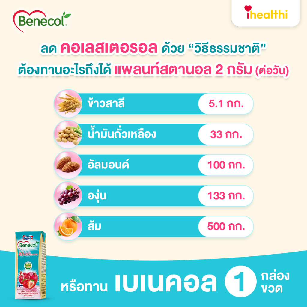 เบเนคอล ยูเอสที ผสมแพลนท์ สตานอล 2 แพค 12 กล่อง (รสทับทิมและสตรอว์เบอร์รี่) - รูปที่ 3