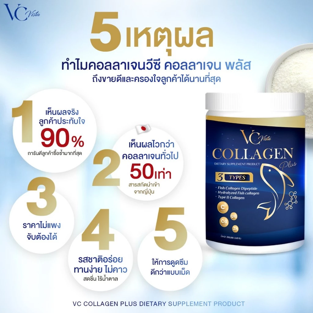 VC Colla Collagen กระปุกสีฟ้า 200g (1แถม1) thumbnail 6